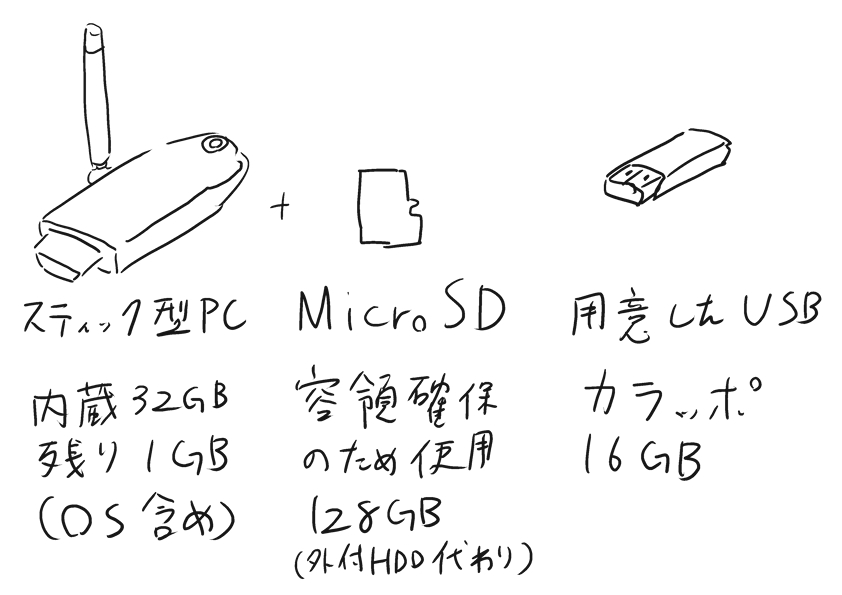 f:id:OtakuNised:20200427013116j:plain