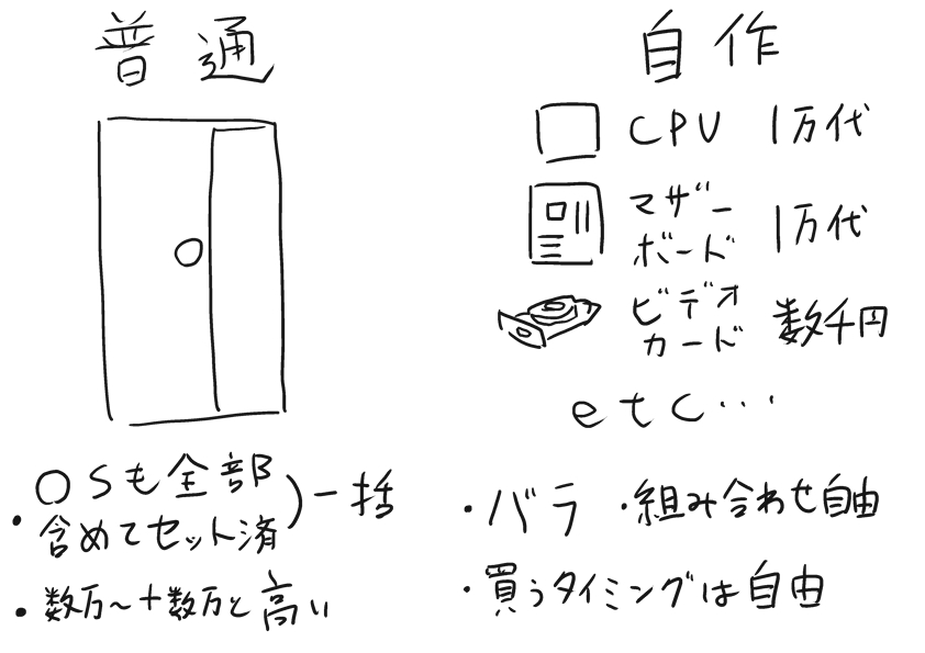 f:id:OtakuNised:20200427154323j:plain