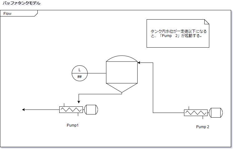 Sysml練習 バッファタンクモデル Simulinkモデル システムとモデリング