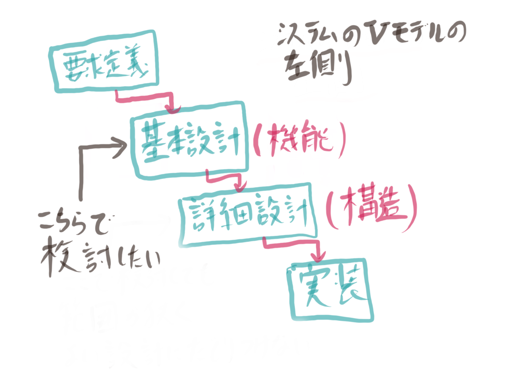 f:id:Otepipi:20180927191901p:plain