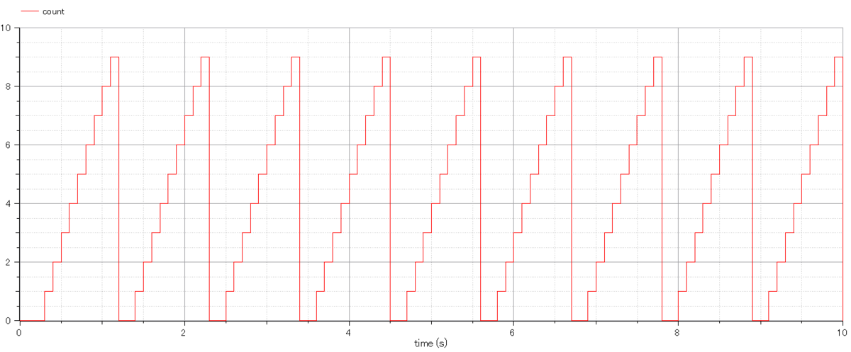 f:id:Otepipi:20190817201414p:plain