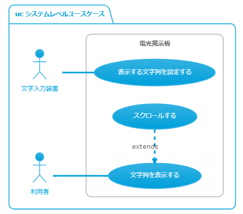 f:id:Otepipi:20210518215723p:plain