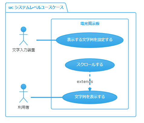 f:id:Otepipi:20210518215907p:plain