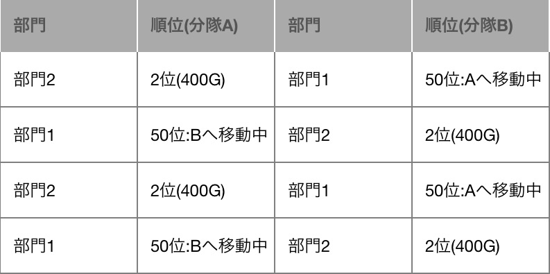 f:id:Otimusya-x:20181107155700j:image