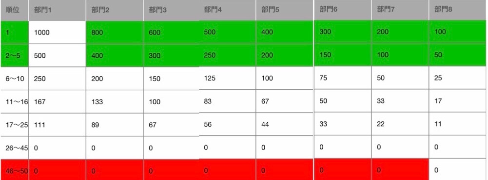 f:id:Otimusya-x:20181109004243j:image