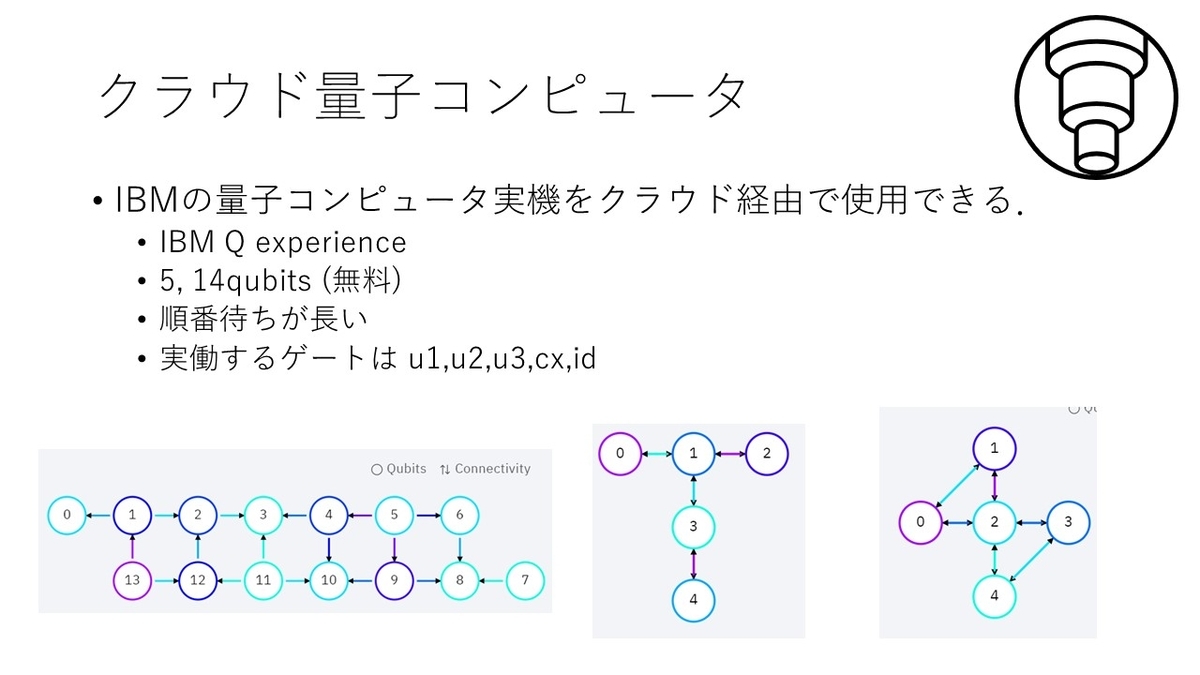 量子プログラミング入門【物理学科生向け】 - 三浦ノート