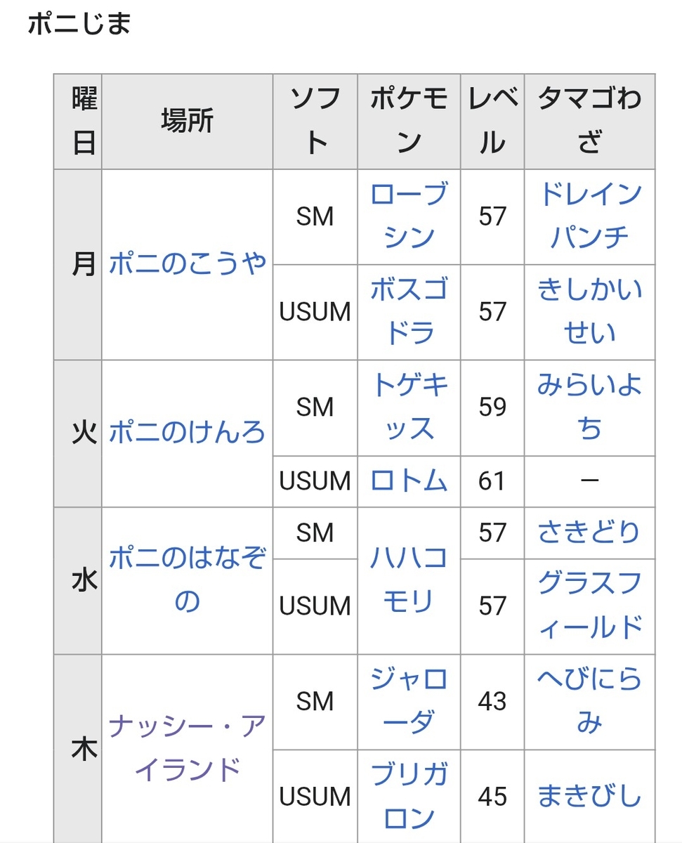 島 スキャン 20 ポイント
