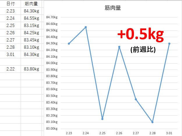 f:id:Oxtongue1kg4Dollars:20210316151404j:plain