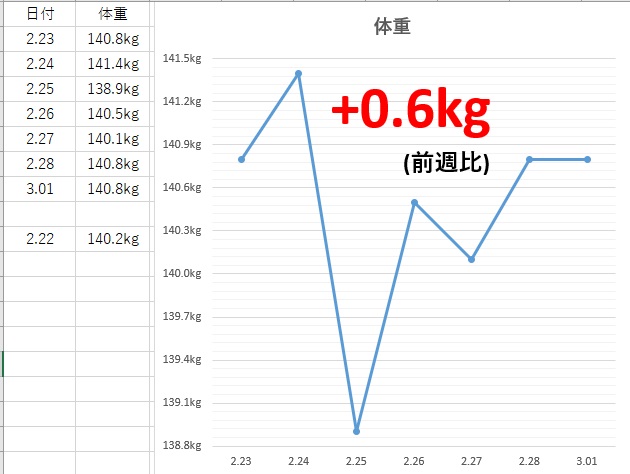 f:id:Oxtongue1kg4Dollars:20210316151417j:plain