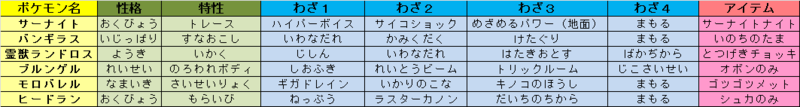 f:id:Oyadama2525:20151207142149p:image