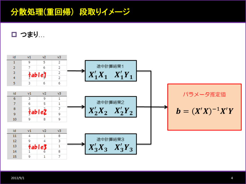 f:id:Oyamada:20130901125207j:image