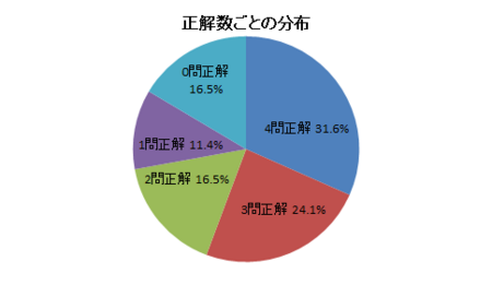 f:id:Ozy:20180408111416p:image