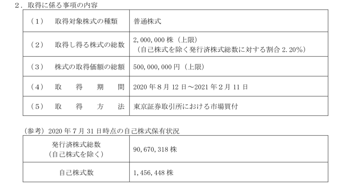 マネ出来そうな投資手法 自社株買い 6625 Jalcohd 超一流の向こう側