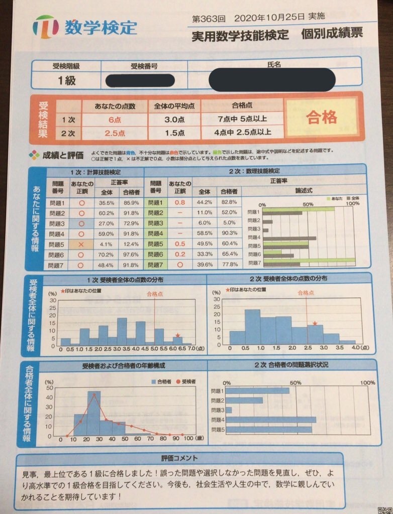 数学検定1級に合格しました ぱらダイアリー