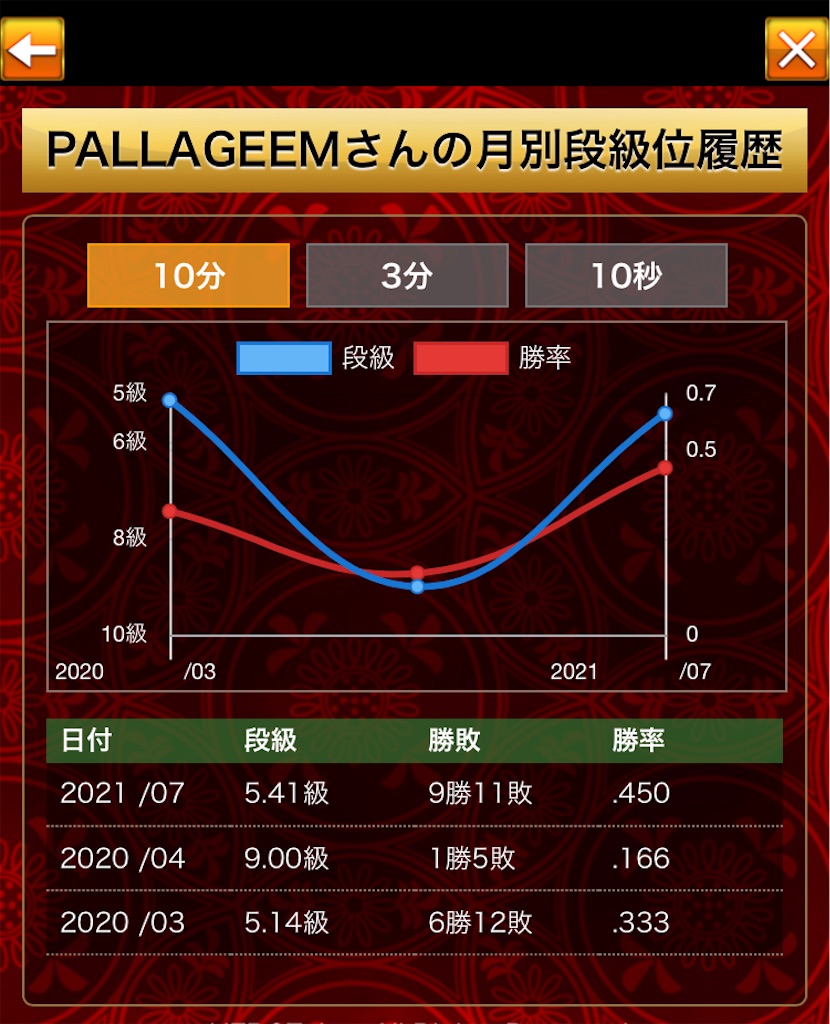 f:id:PALLAGEEM:20210703211053j:plain