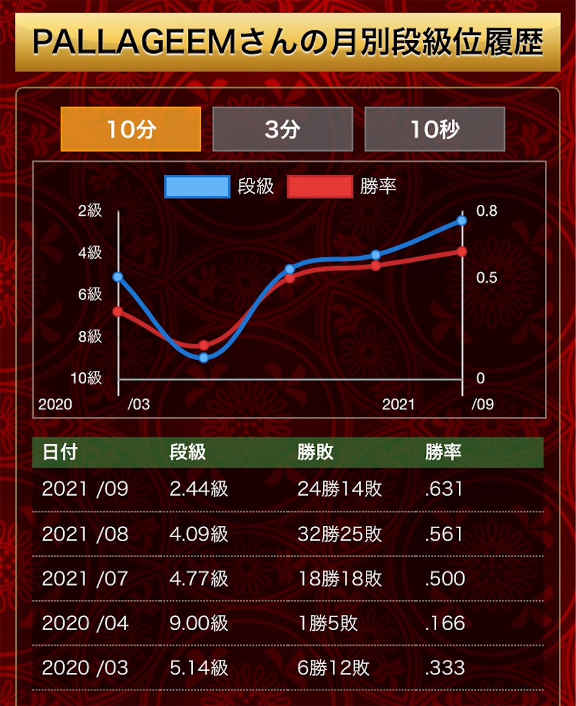 f:id:PALLAGEEM:20210906200918j:plain