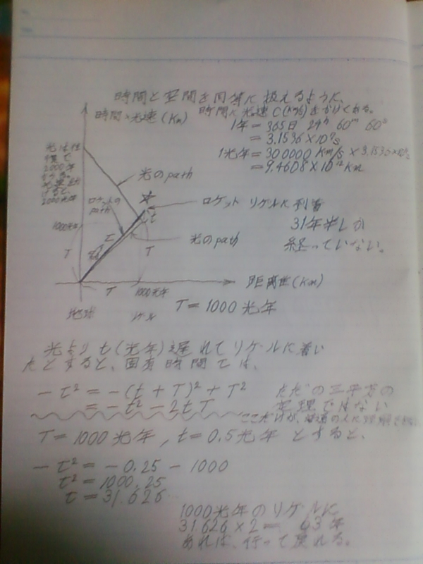 相対論への招待 - 相対性理論を学びたい人のために