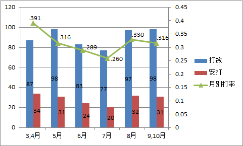 05年 前田智徳 パワプロ パカパワのパワプロ版