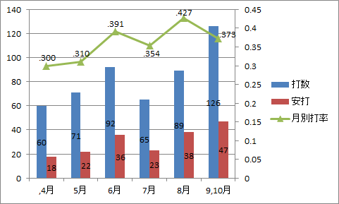 1987年 新井宏昌 パワプロ2020 - パカパワのパワプロ2024