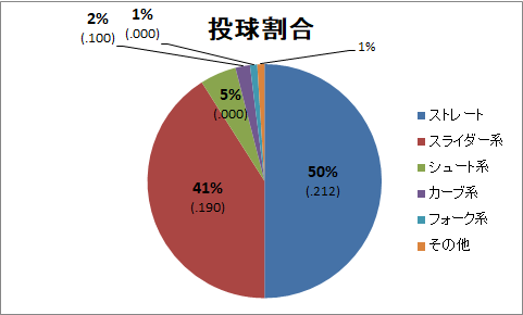 04年 三瀬幸司 パワプロ パカパワのパワプロ版