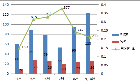 f:id:PAWAPACA:20201021005034p:plain