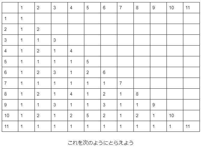 f:id:PCTMATH:20200630192122p:plain