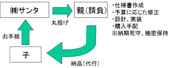 f:id:PEH01404:20141223211416j:image