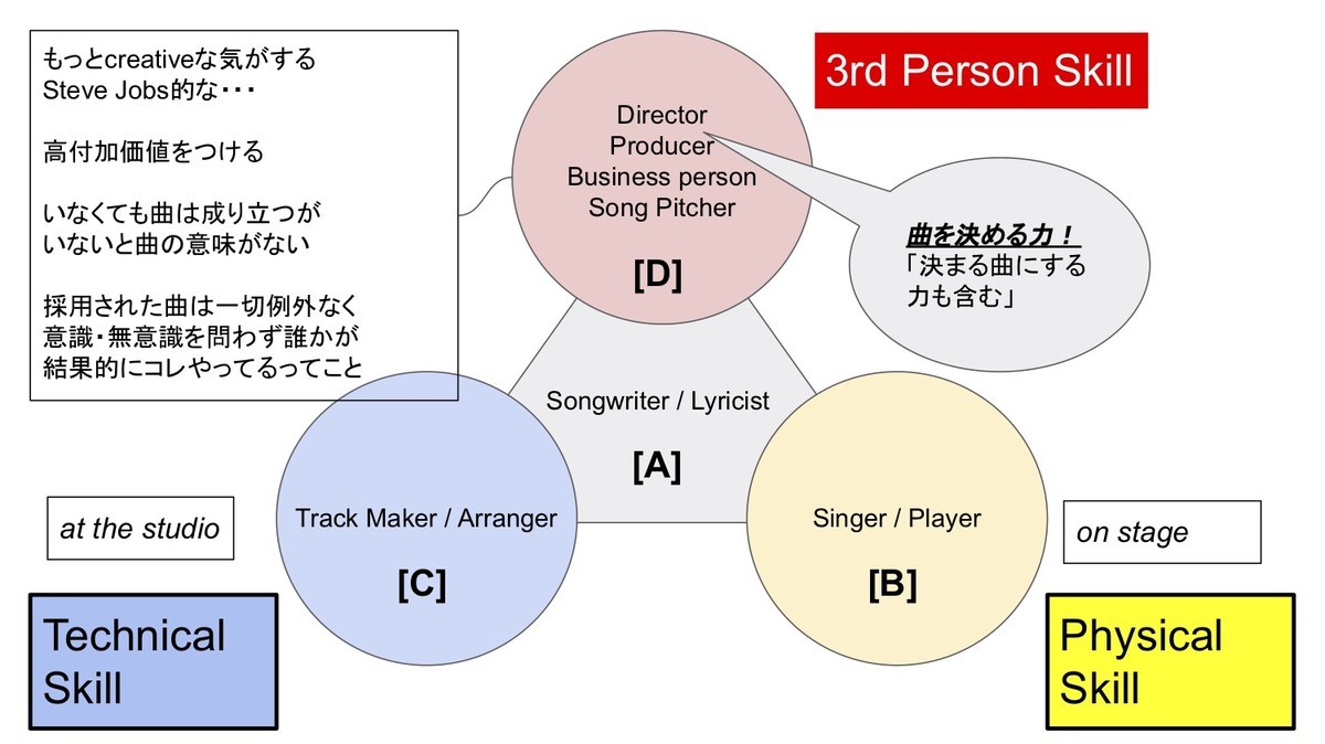 f:id:PENGUINS_PROJECT:20210901115213j:plain