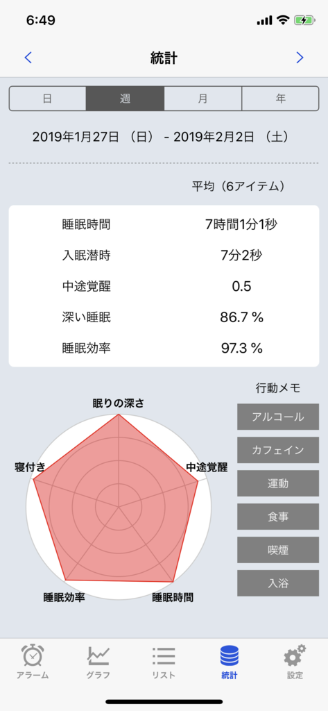 Sleep Meisterの今週の統計