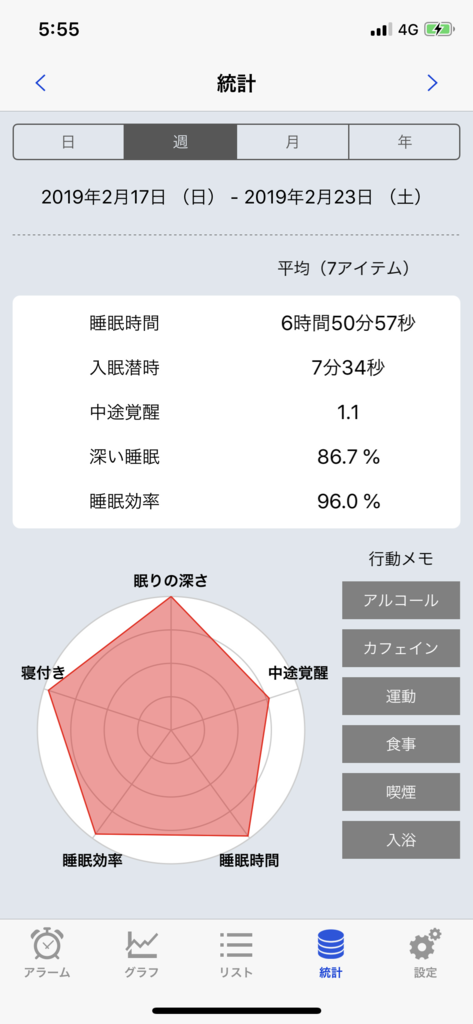 Sleep Meisterの今週の統計