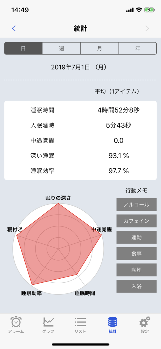 Sleep Meisterの統計
