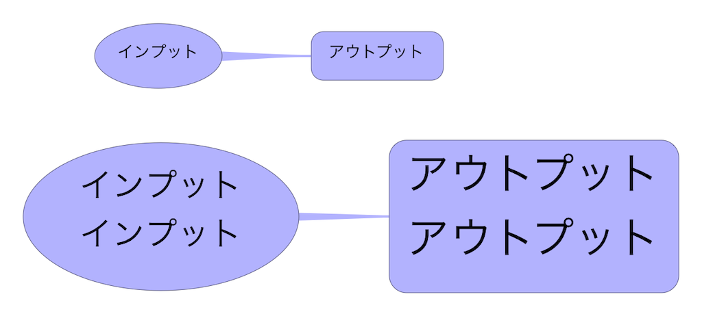 f:id:PGT:20190410224701p:image