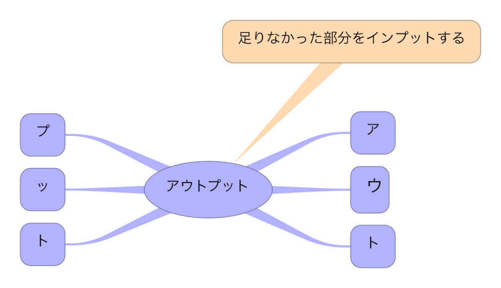 f:id:PGT:20190411155305p:image