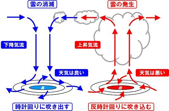 f:id:PILOT-WX:20180528222129p:plain