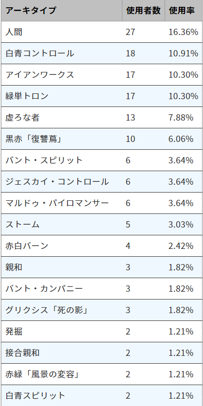 f:id:PIP:20180813205043p:plain f:id:PIP:20180813205043p:plain