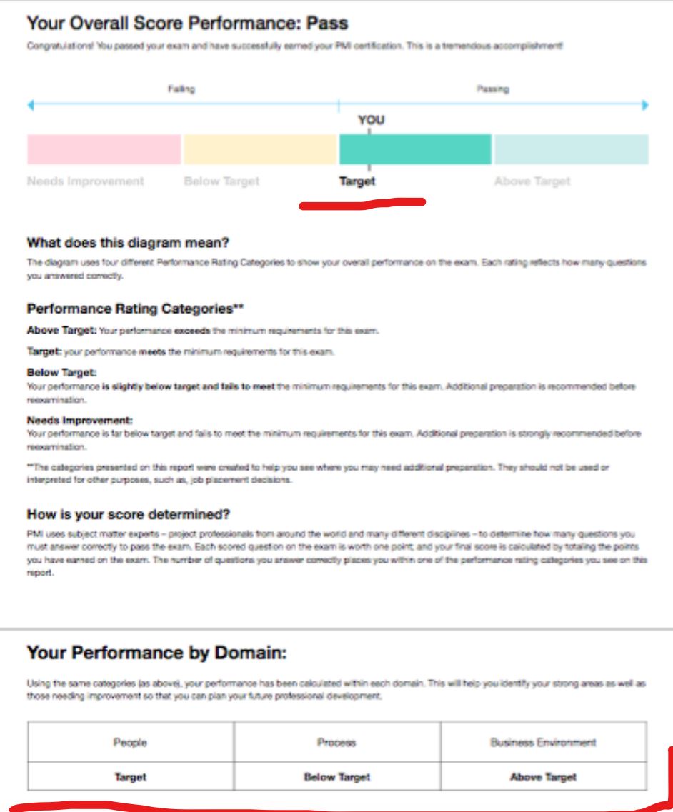 PMP試験対策　新PMP試験合格