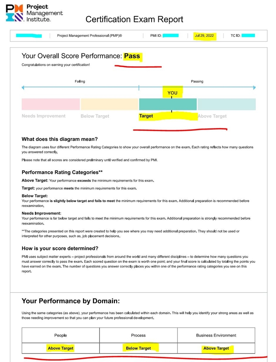 PMP試験対策 PMP試験合格