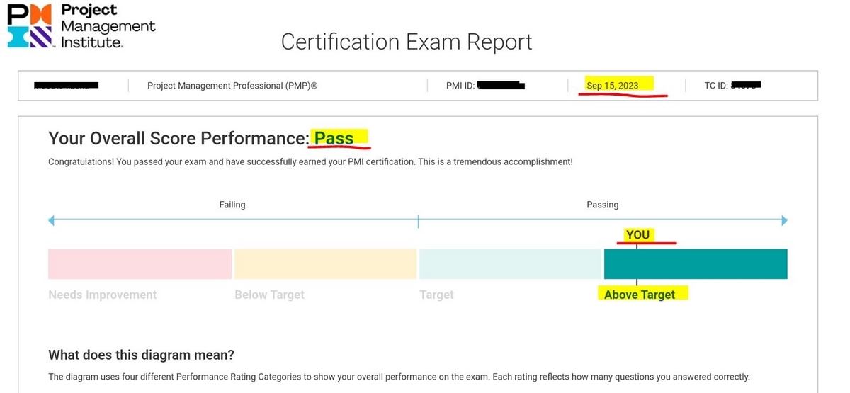 PMP試験対策 PMP試験対策