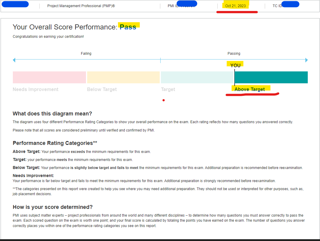 PMI認定PMP/PMI-001試験対策問題集☆英語版☆返金保証☆値下げ