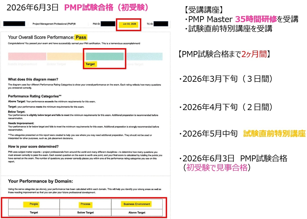 2026年6月3日　PMP試験合格（初受験）PMP Master 35時間研修受講
