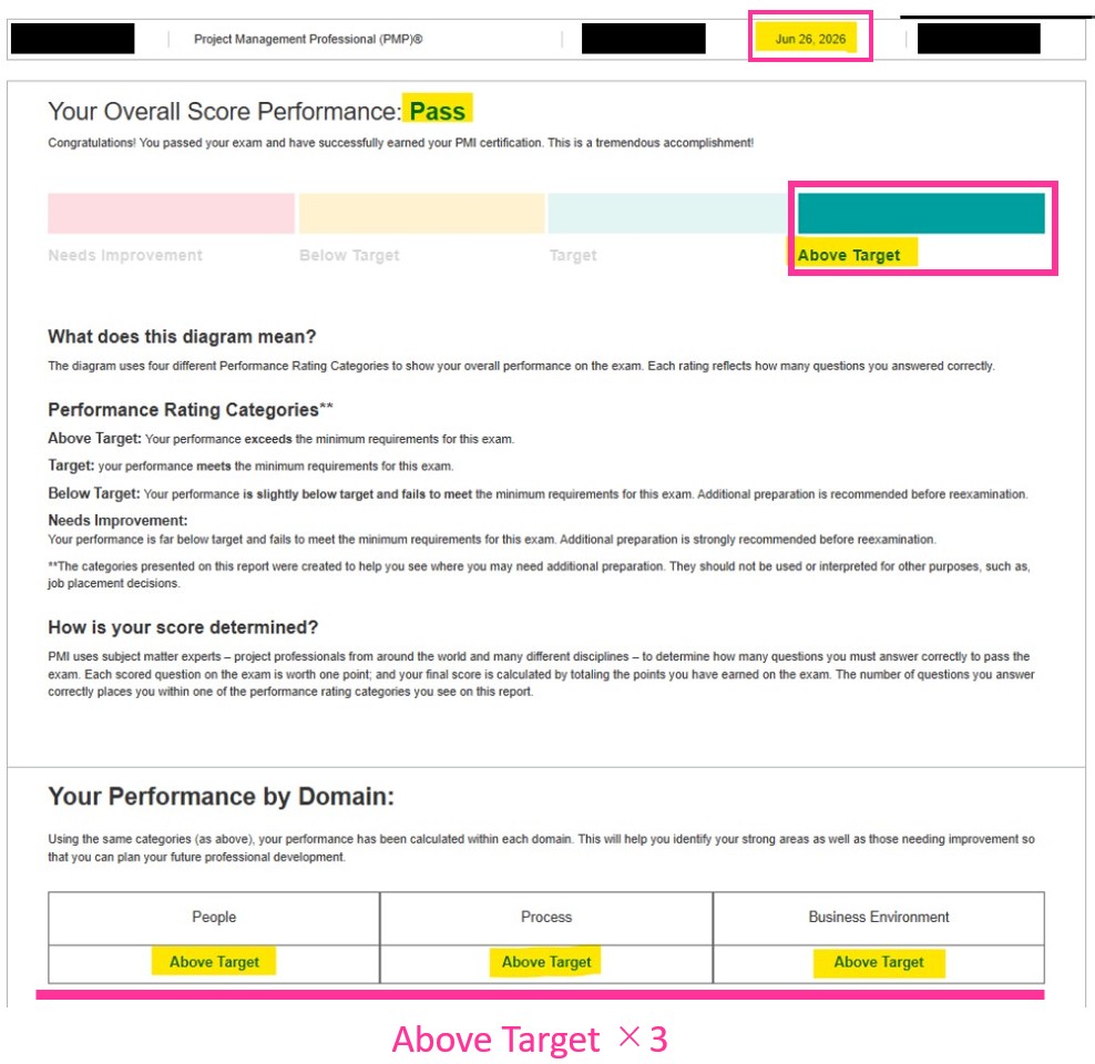PMP試験対策講座　35時間研修　Above Target　PMP試験合格