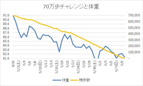 f:id:PONPANJP:20200610222912p:plain