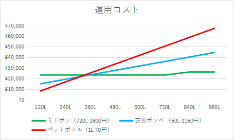 f:id:PONPANJP:20220411231206p:plain