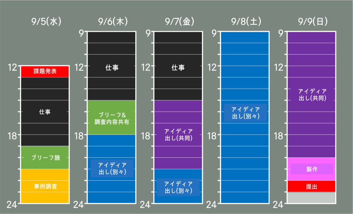 f:id:POROROCA:20200816185148p:plain