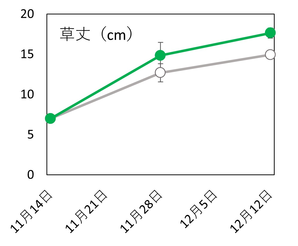 f:id:PPN_LAB:20211212213607j:plain