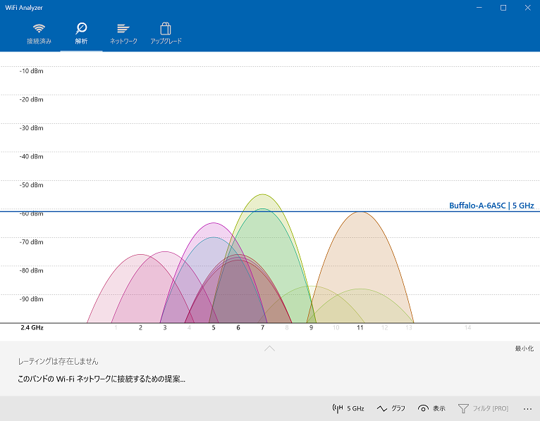 5ghz Wifiが切れるときはdfsを疑え Wifiが切れる原因と対策をまとめました つむ3号