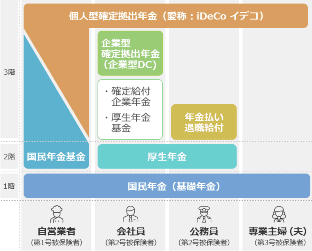 確定拠出年金で節税 企業型dcについて 代リハビリ職のまじめな資産運用