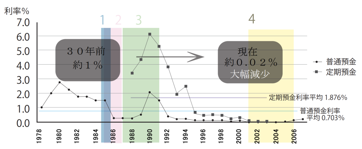 f:id:PTInvestor:20190701205303p:plain