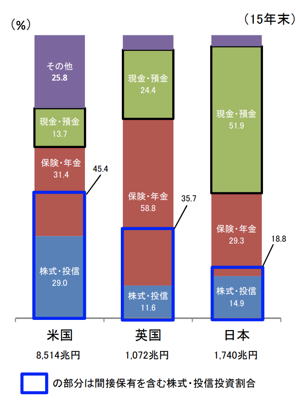 f:id:PTInvestor:20190701212712p:plain