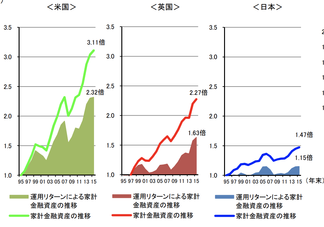 f:id:PTInvestor:20190701214303p:plain